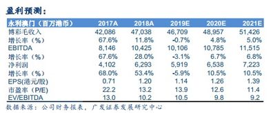 澳门一码一肖一待一中四|收益成语分析落实_经典版1.140