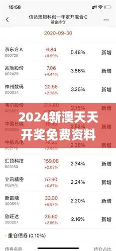 新澳2024天天免费资料|可靠数据解释落实_冒险版IPAD.5.640